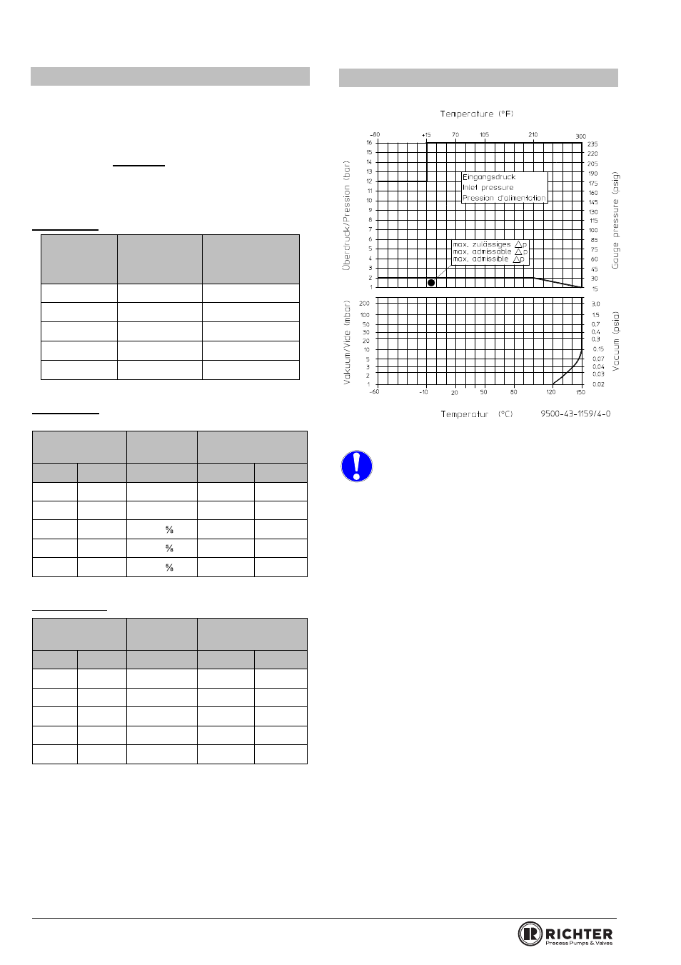 2 tightening torques, 3 pressure-temperature diagram, Ightening torques | Pressure-temperature diagram, Series gso | Richter GSO Series Strainers User Manual | Page 4 / 17