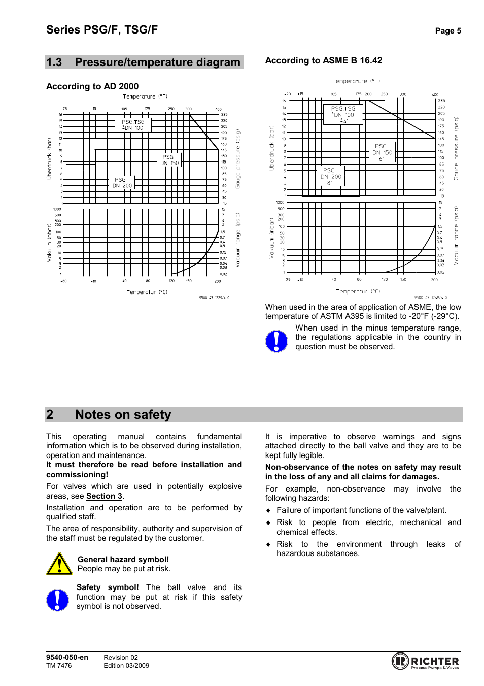 3 pressure/temperature diagram, 2 notes on safety, Pressure/temperature diagram | Series psg/f, tsg/f | Richter TSG/F Series Sight Glasses User Manual | Page 5 / 17