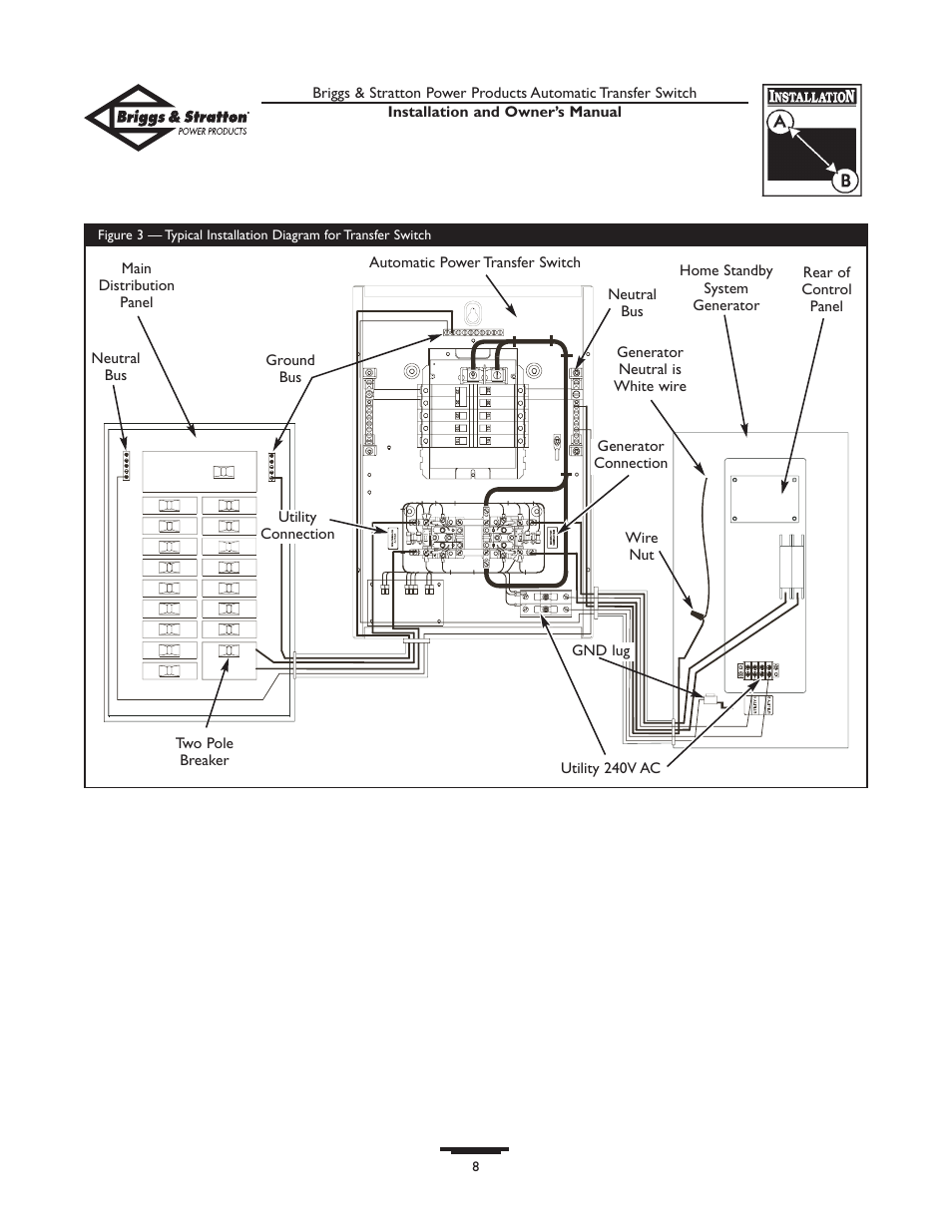 Briggs & Stratton 01917-0 User Manual | Page 8 / 40