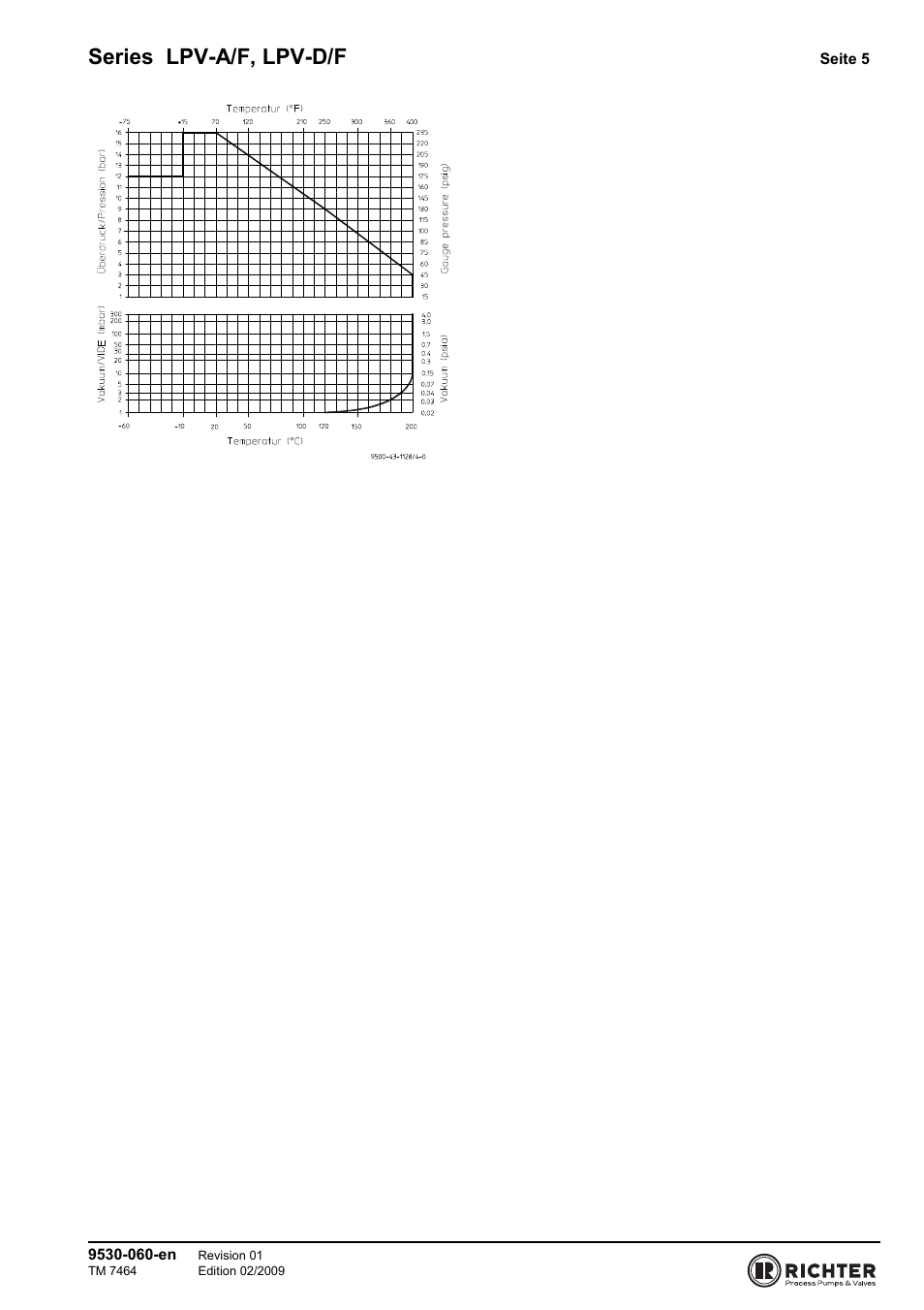 Series lpv-a/f, lpv-d/f | Richter LPV/F Series Low-Pressure Safety Valves User Manual | Page 5 / 24