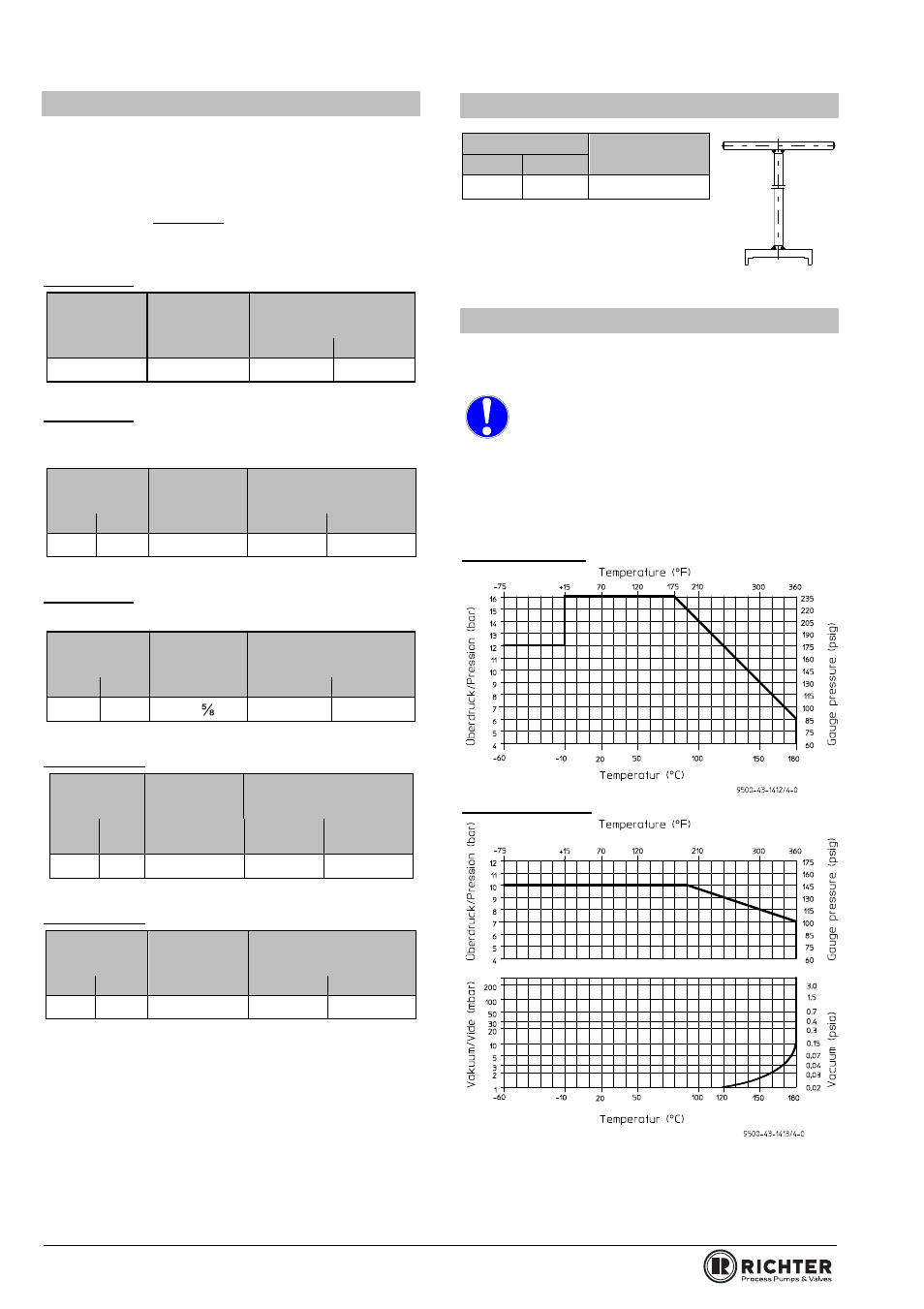 2 tightening torques, 3 screw-in tool for valve seat, 4 pressure-temperature diagram | Ightening torques, Screw-in tool for valve seat, Pressure-temperature diagram, Series gut/f | Richter GUT/F Series Overflow Valves User Manual | Page 4 / 20