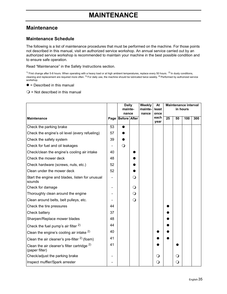 Maintenance | Briggs & Stratton Ram 44 / 968999551 User Manual | Page 37 / 88