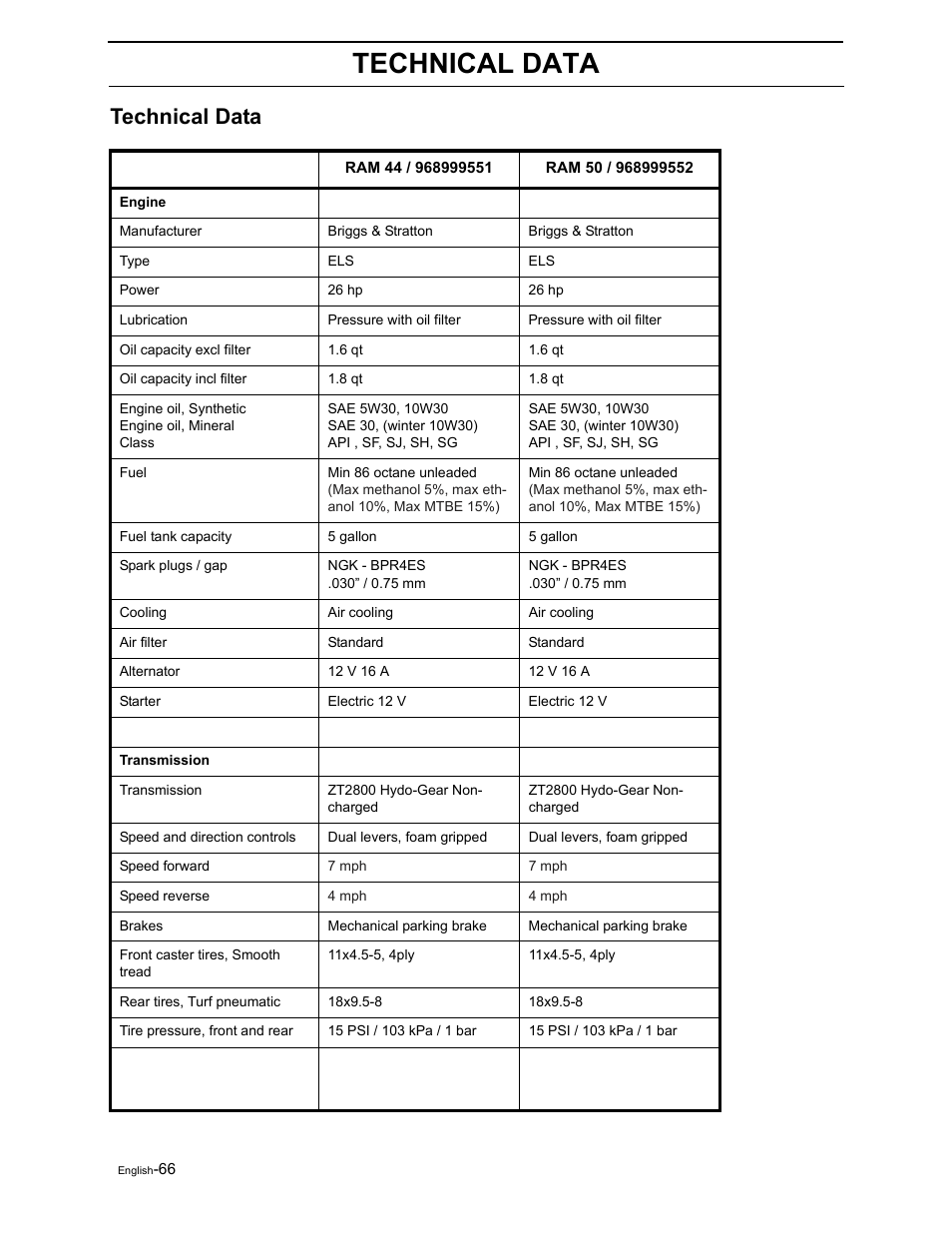 Technical data | Briggs & Stratton Ram 44 / 968999551 User Manual | Page 68 / 88