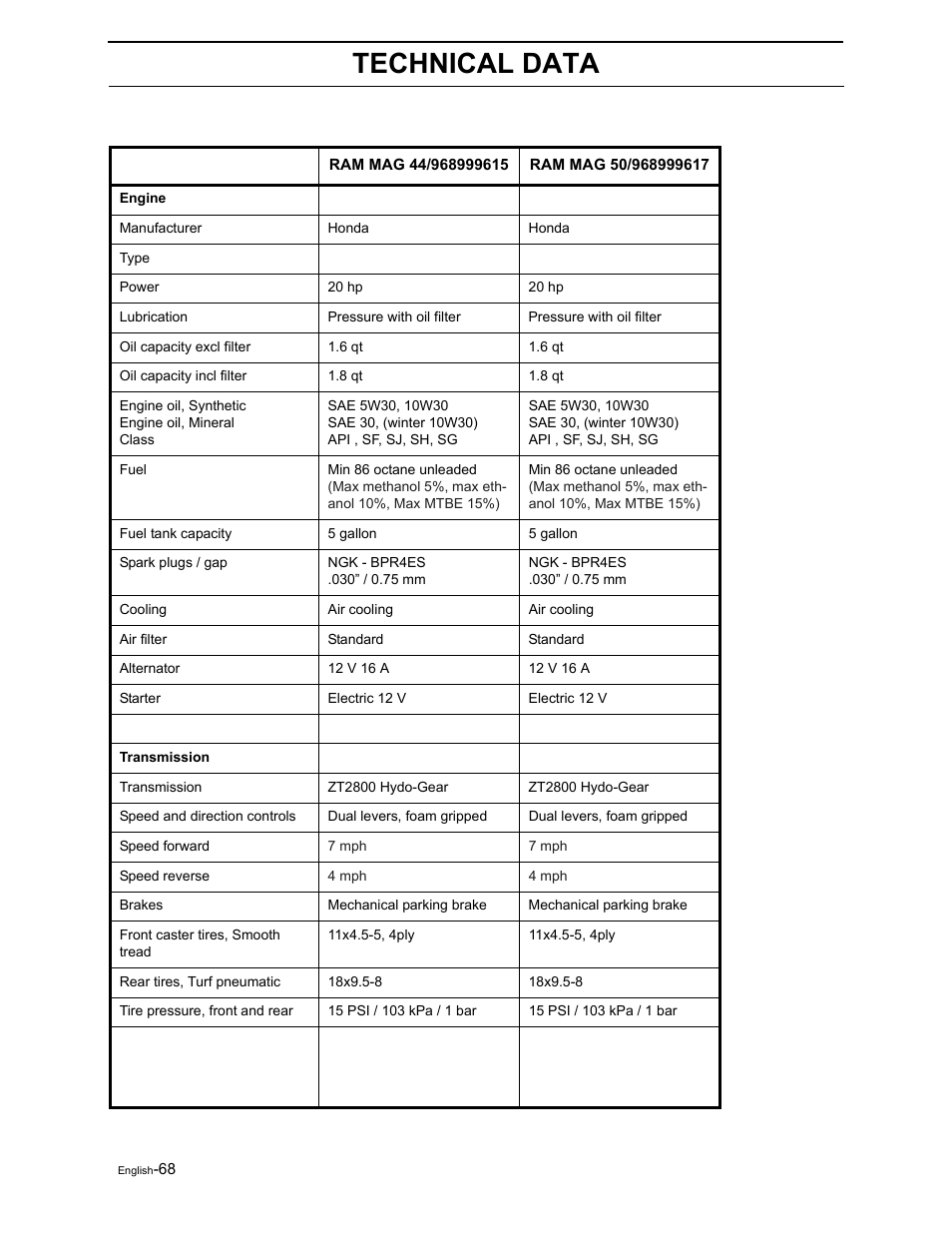 Technical data | Briggs & Stratton Ram 44 / 968999551 User Manual | Page 70 / 88