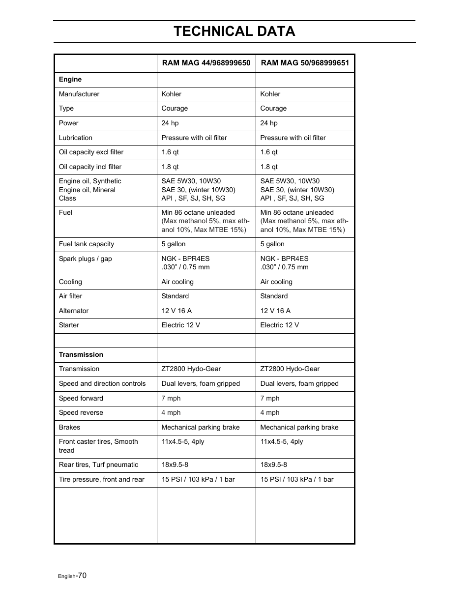 Technical data | Briggs & Stratton Ram 44 / 968999551 User Manual | Page 72 / 88