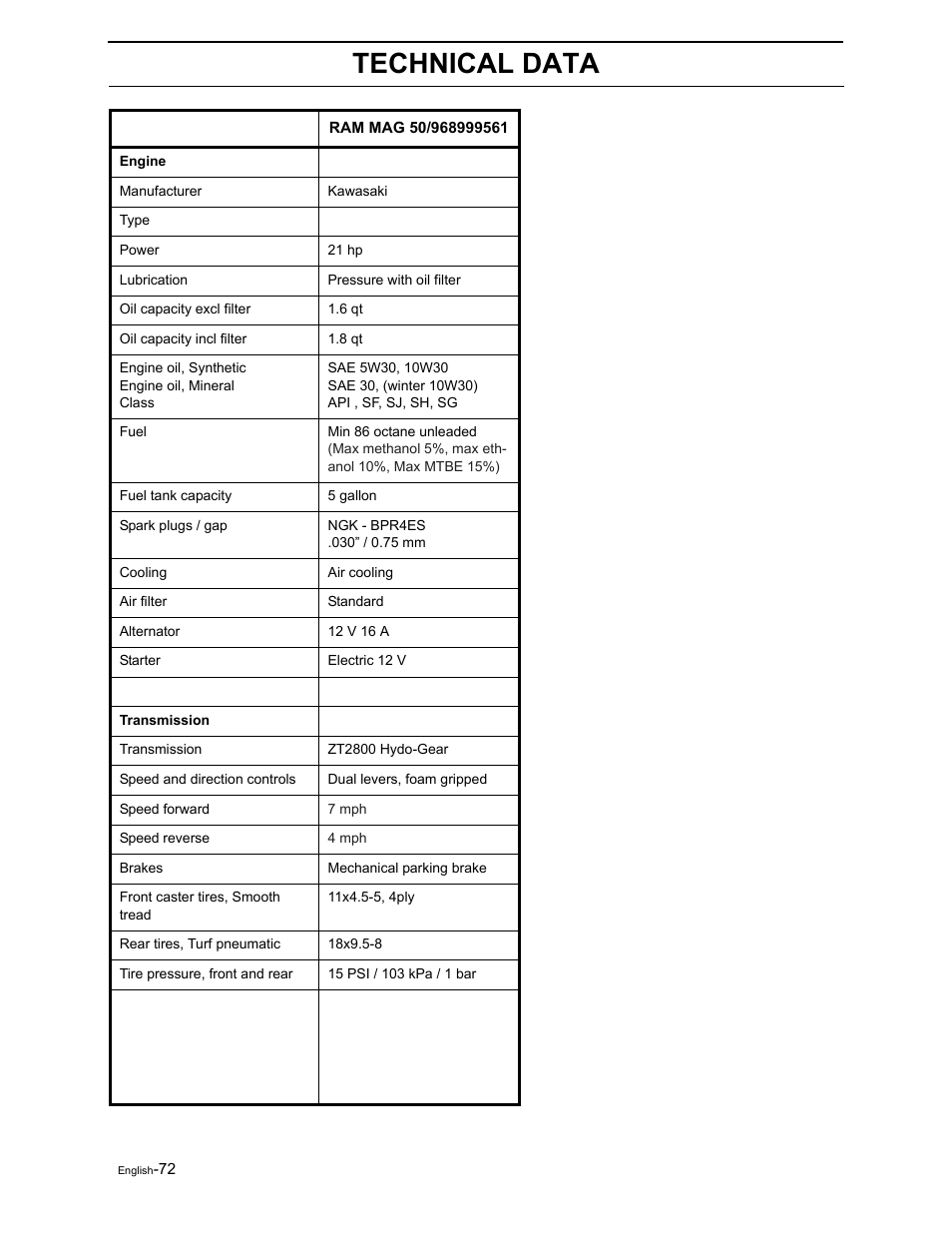 Technical data | Briggs & Stratton Ram 44 / 968999551 User Manual | Page 74 / 88