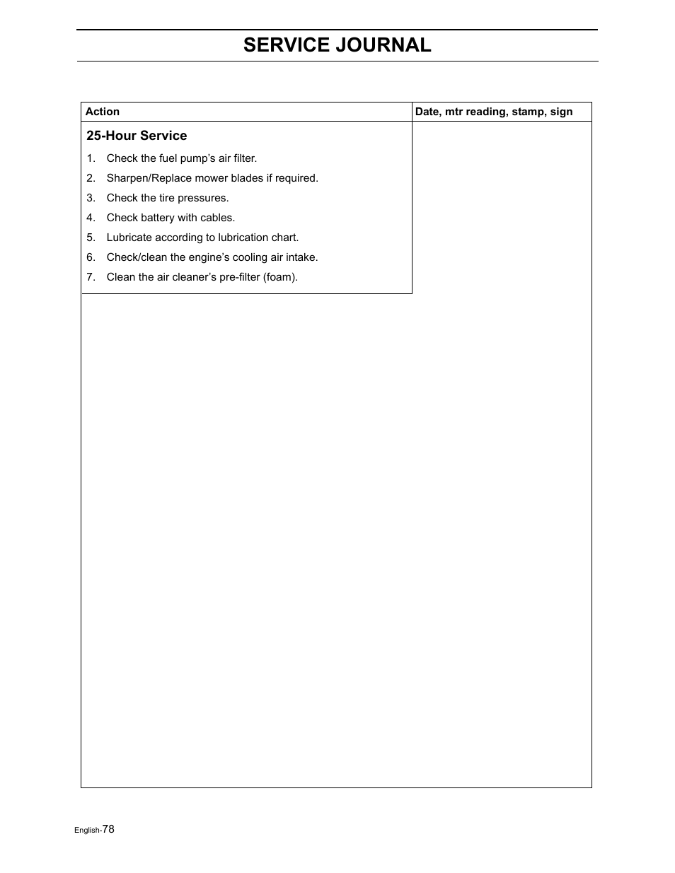 Service journal | Briggs & Stratton Ram 44 / 968999551 User Manual | Page 80 / 88