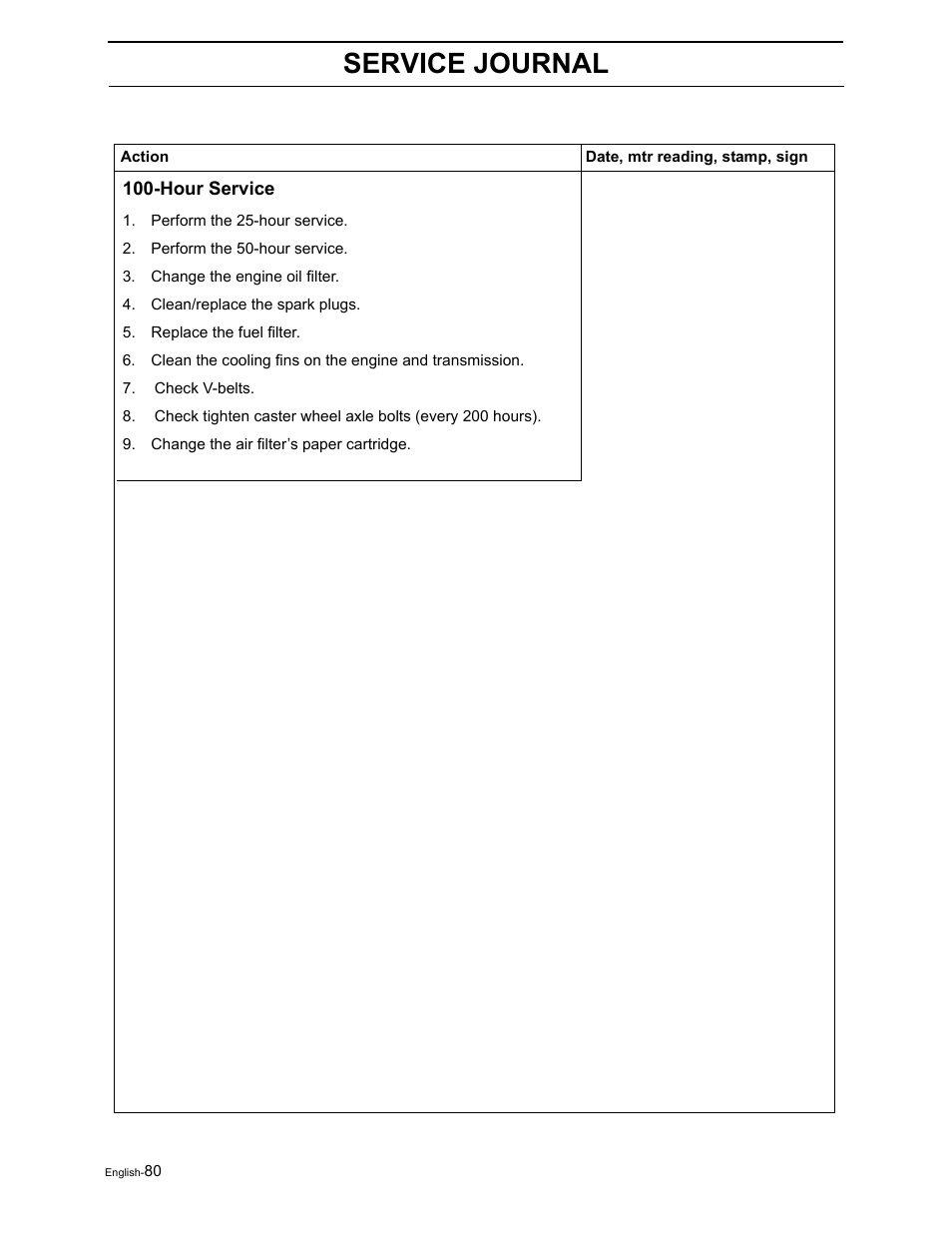 Service journal | Briggs & Stratton Ram 44 / 968999551 User Manual | Page 82 / 88