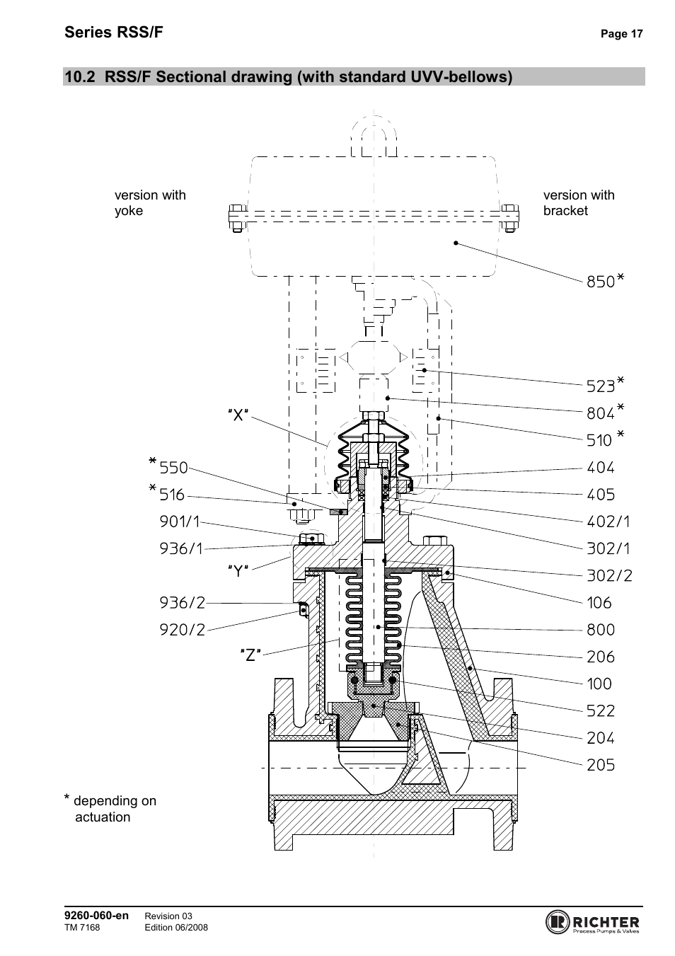 Uvv-bellows), Series rss/f | Richter RSS/F Series Bellows-Sealed Control Valves User Manual | Page 17 / 22