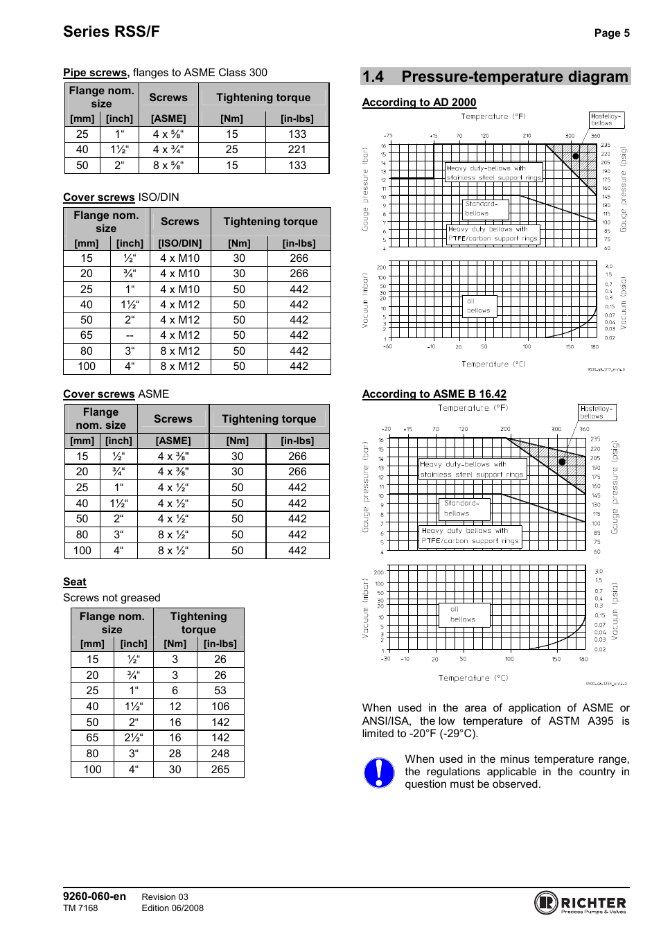 4 pressure-temperature diagram, Pressure-temperature diagram, Series rss/f | Richter RSS/F Series Bellows-Sealed Control Valves User Manual | Page 5 / 22