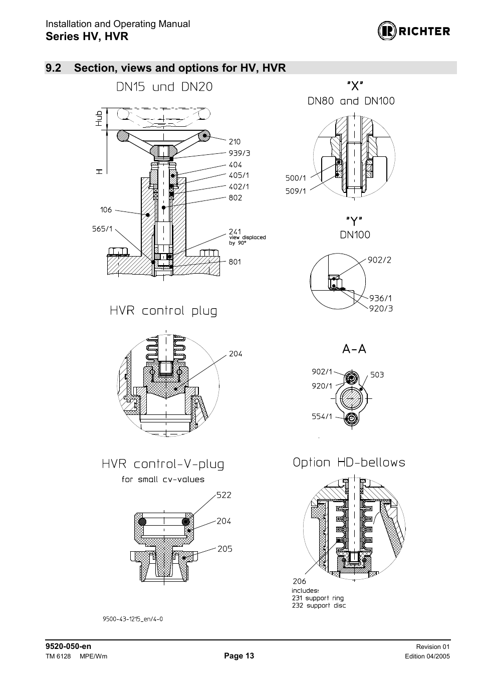 2 section, views and options for hv, hvr, Section, views and options for hv, hvr 13, Series hv, hvr | Installation and operating manual | Richter HVR Series Bellows-Sealed Valves User Manual | Page 13 / 16