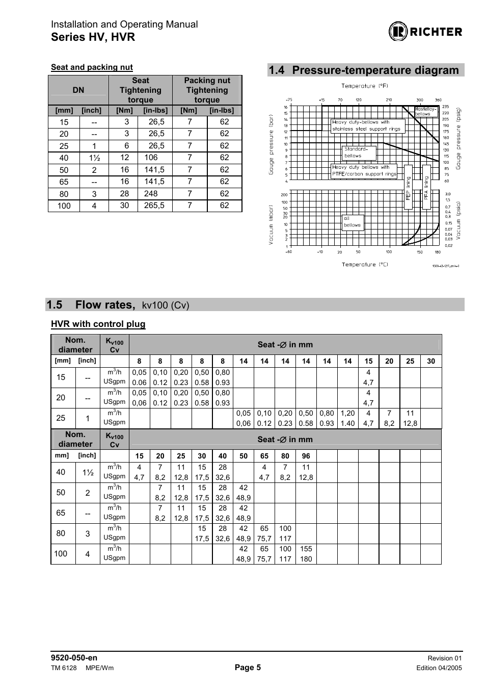 4 pressure-temperature diagram, 5 flow rates, kv100 (cv), Pressure-temperature diagram | Flow rates, kv100 (cv), Series hv, hvr, 4 pressure-temperature diagram 1.5 flow rates, Installation and operating manual, Kv100 (cv) | Richter HVR Series Bellows-Sealed Valves User Manual | Page 5 / 16