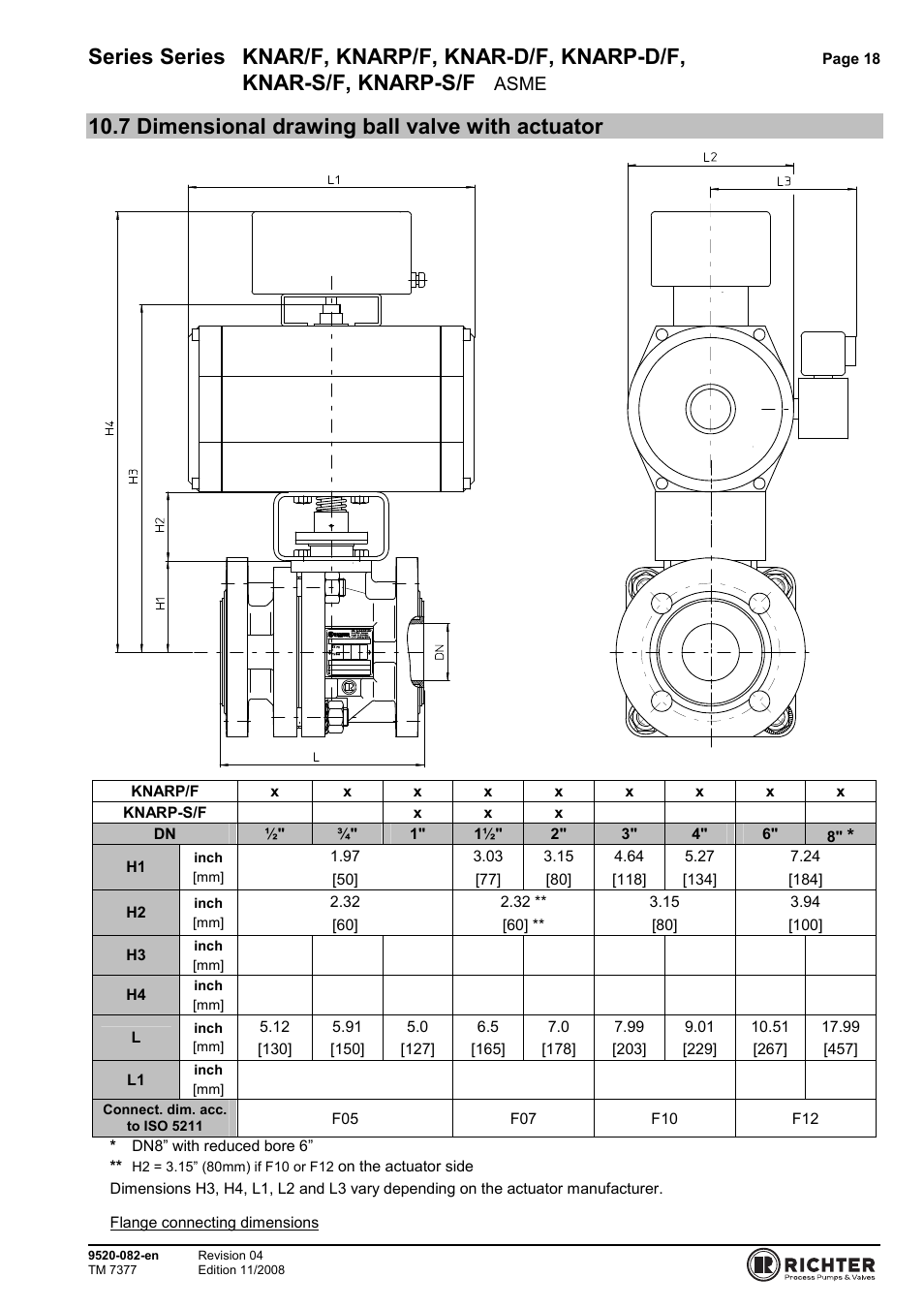 7 dimensional drawing ball valve with actuator, Series series knar/f, knarp/f, knar-d/f, knarp-d/f, Knar-s/f, knarp-s/f | Asme | Richter KNARP-S/F Series Control Ball Valves User Manual | Page 18 / 23