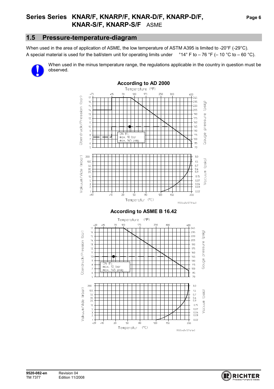 5 pressure-temperature-diagram, Pressure-temperature-diagram, Series series knar/f, knarp/f, knar-d/f, knarp-d/f | Knar-s/f, knarp-s/f | Richter KNARP-S/F Series Control Ball Valves User Manual | Page 6 / 23