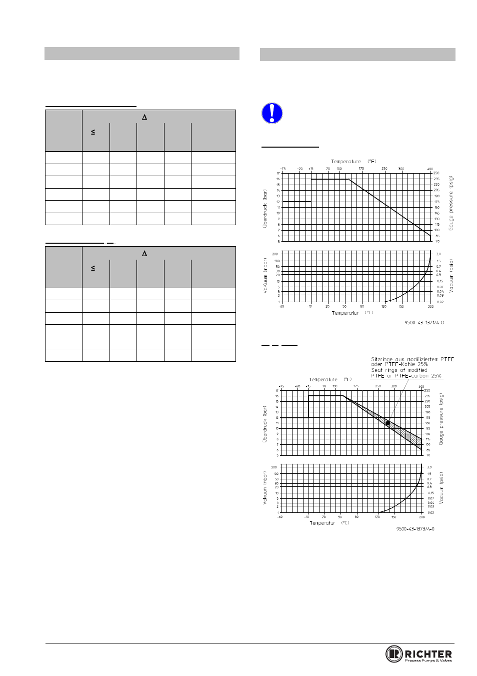 4 breakaway torques, 5 pressure-temperature-diagram, Breakaway torques | Pressure-temperature-diagram, Series bvi/f, bvip/f | Richter BVIP/F Series Ball Valves (ISO/DIN) User Manual | Page 5 / 25