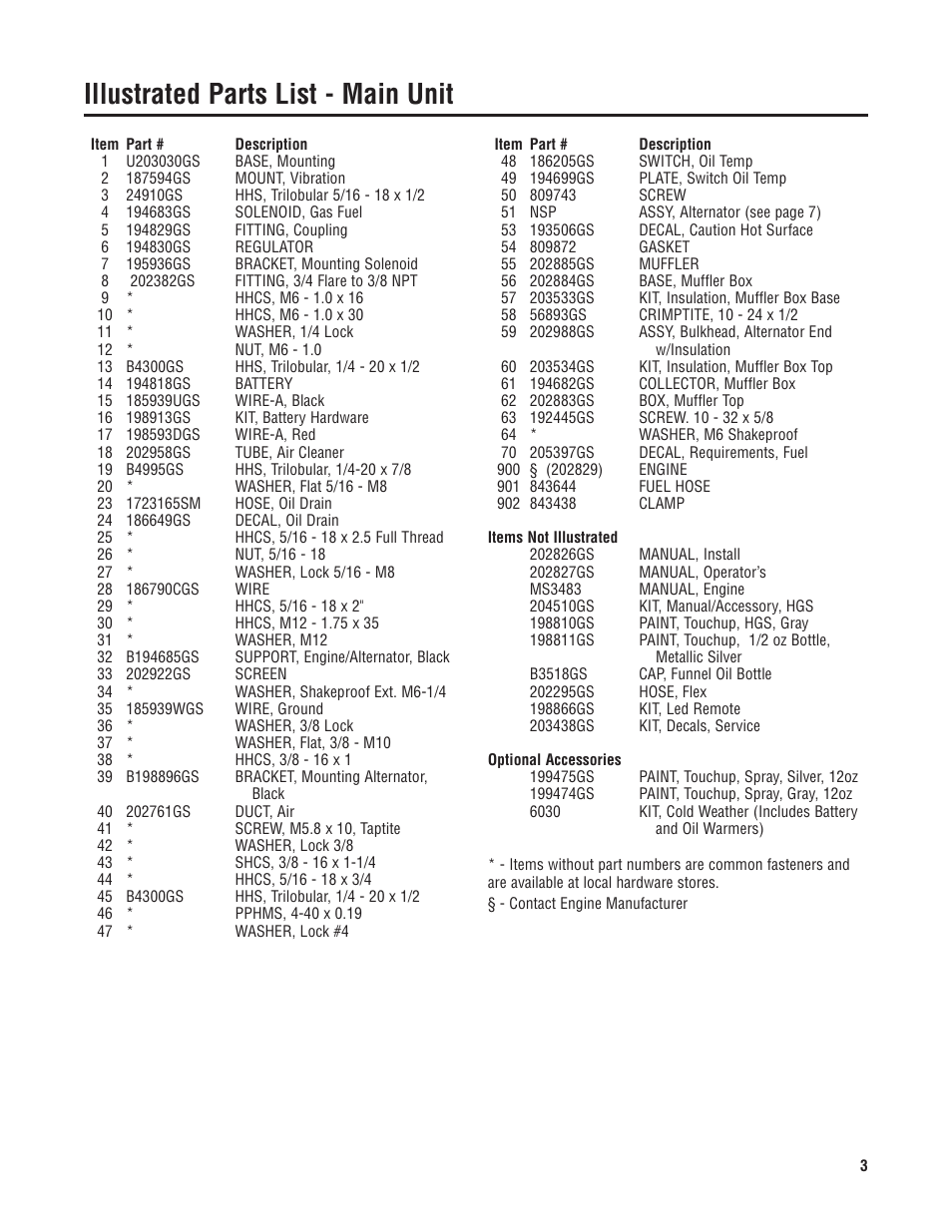 Illustrated parts list - main unit | Briggs & Stratton 040226-1 User Manual | Page 3 / 7