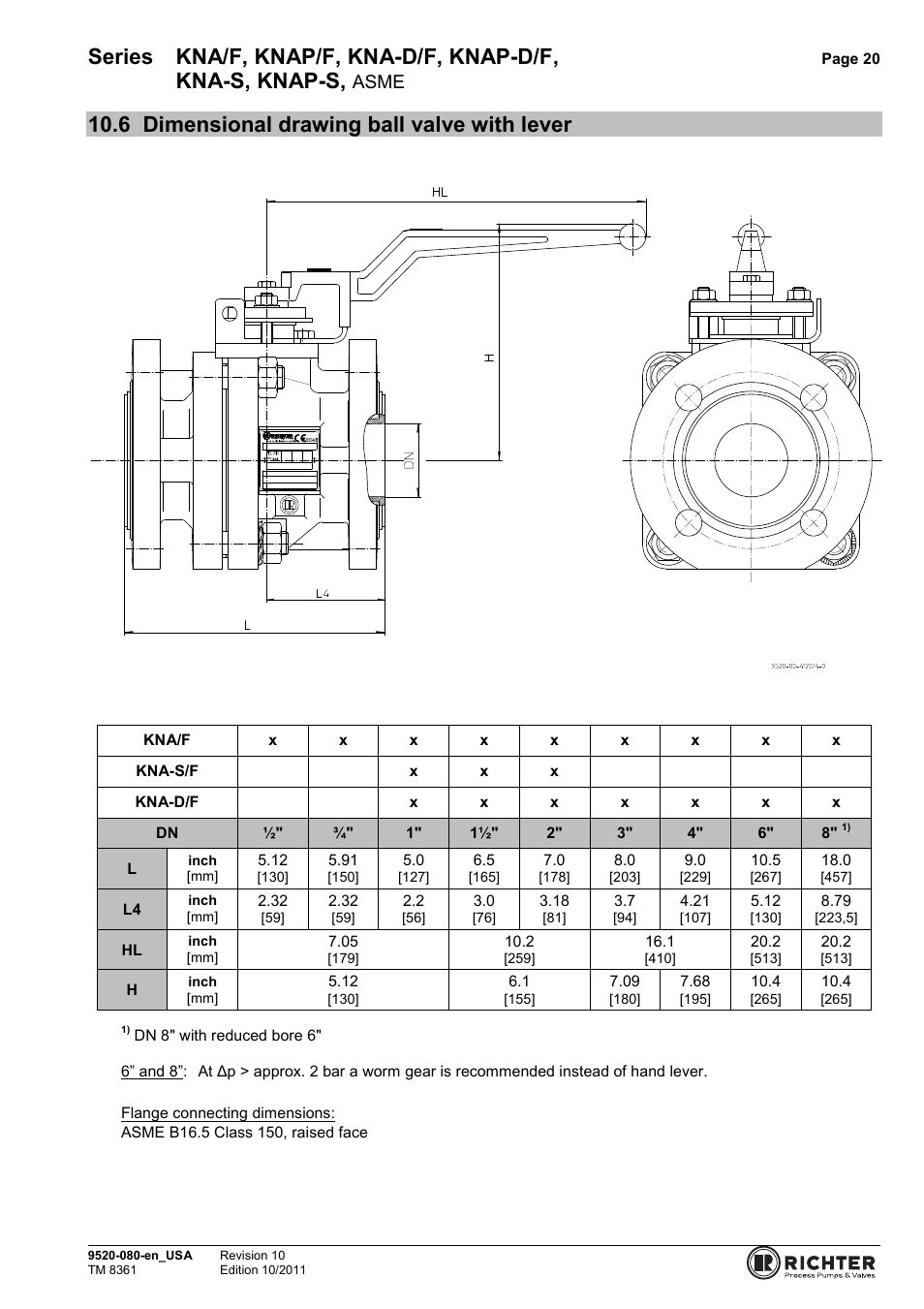 6 dimensional drawing ball valve with lever, Dimensional drawing ball valve with lever . 20, Series kna/f, knap/f, kna-d/f, knap-d/f | Kna-s, knap-s, Asme | Richter KNAP-S/F Series Ball Valves (ASME) User Manual | Page 20 / 28