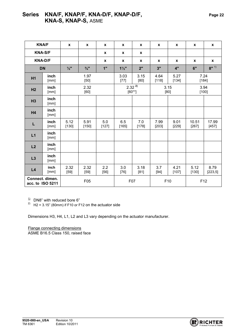 Series kna/f, knap/f, kna-d/f, knap-d/f, Kna-s, knap-s, Asme | Richter KNAP-S/F Series Ball Valves (ASME) User Manual | Page 22 / 28