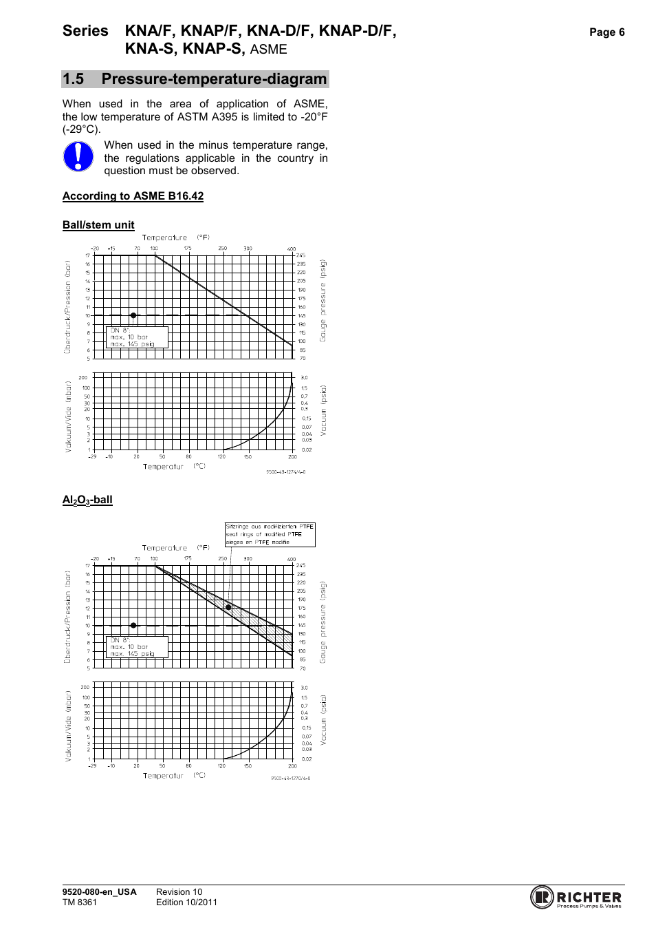 5 pressure-temperature-diagram, Pressure-temperature-diagram, Series kna/f, knap/f, kna-d/f, knap-d/f | Kna-s, knap-s | Richter KNAP-S/F Series Ball Valves (ASME) User Manual | Page 6 / 28