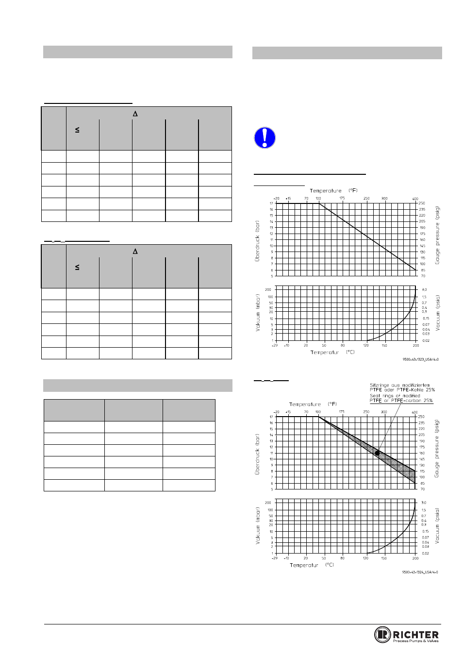 3 breakaway torques, 4 flow values, 5 pressure-temperature-diagram | Series bva/f, bvap/f | Richter BVAP/F Series Ball Valves (ASME) User Manual | Page 5 / 28