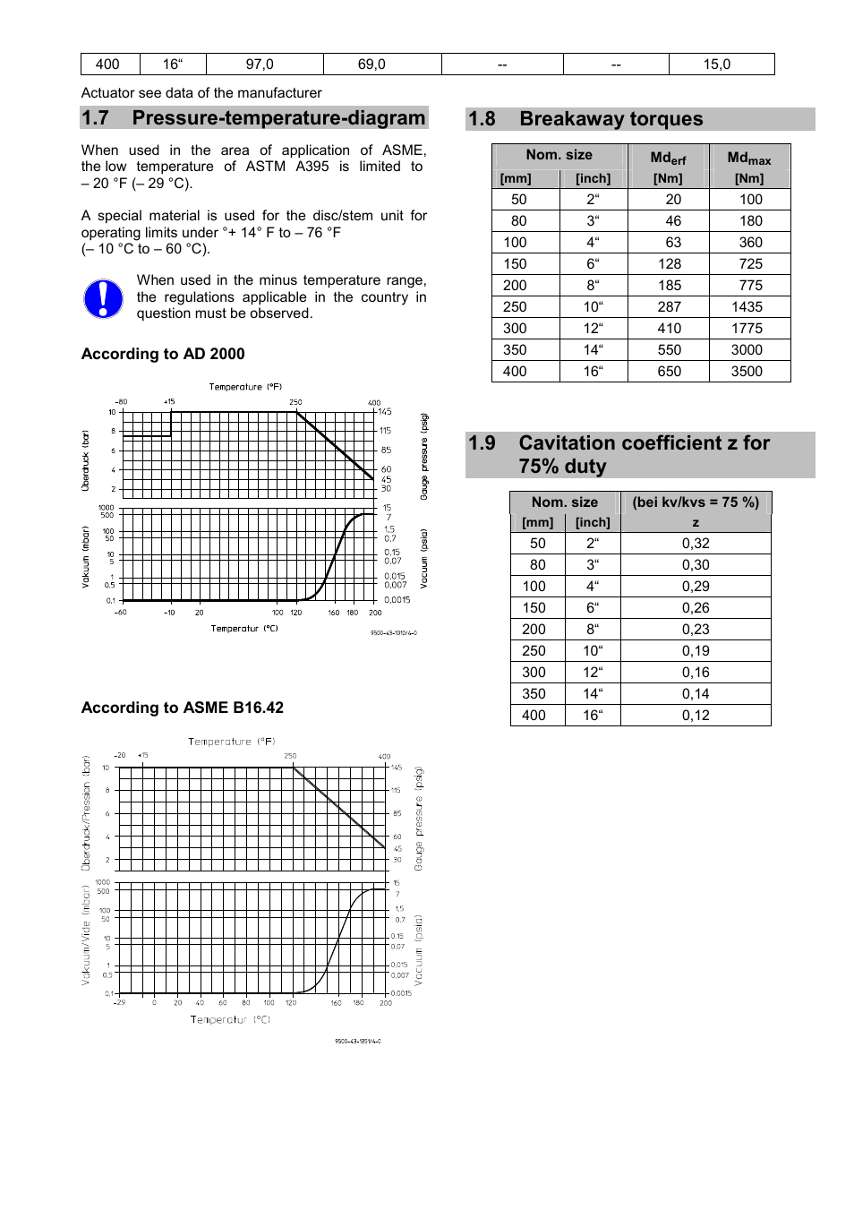 7 pressure-temperature-diagram, 9 cavitation coefficient z for 75% duty, Pressure-temperature-diagram | Breakaway torques, Cavitation coefficient z for 75% duty, 8 breakaway torques | Richter NKP Series Butterfly Valves User Manual | Page 7 / 26