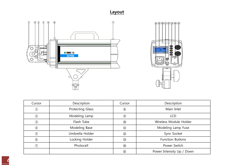 Layout | RiME LITE XB WIFI User Manual | Page 6 / 37