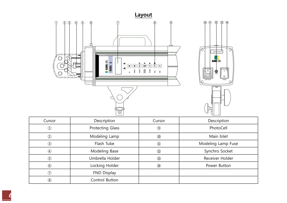 Layout | RiME LITE Mira User Manual | Page 6 / 19