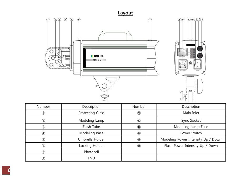 Layout | RiME LITE Storm User Manual | Page 6 / 14