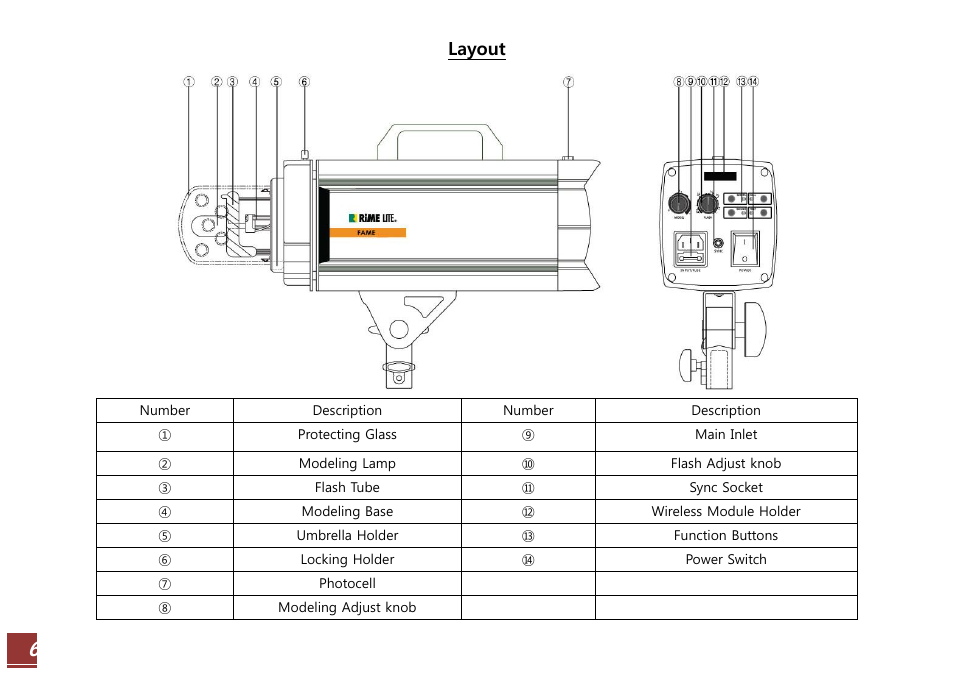 Layout | RiME LITE Fame User Manual | Page 6 / 14