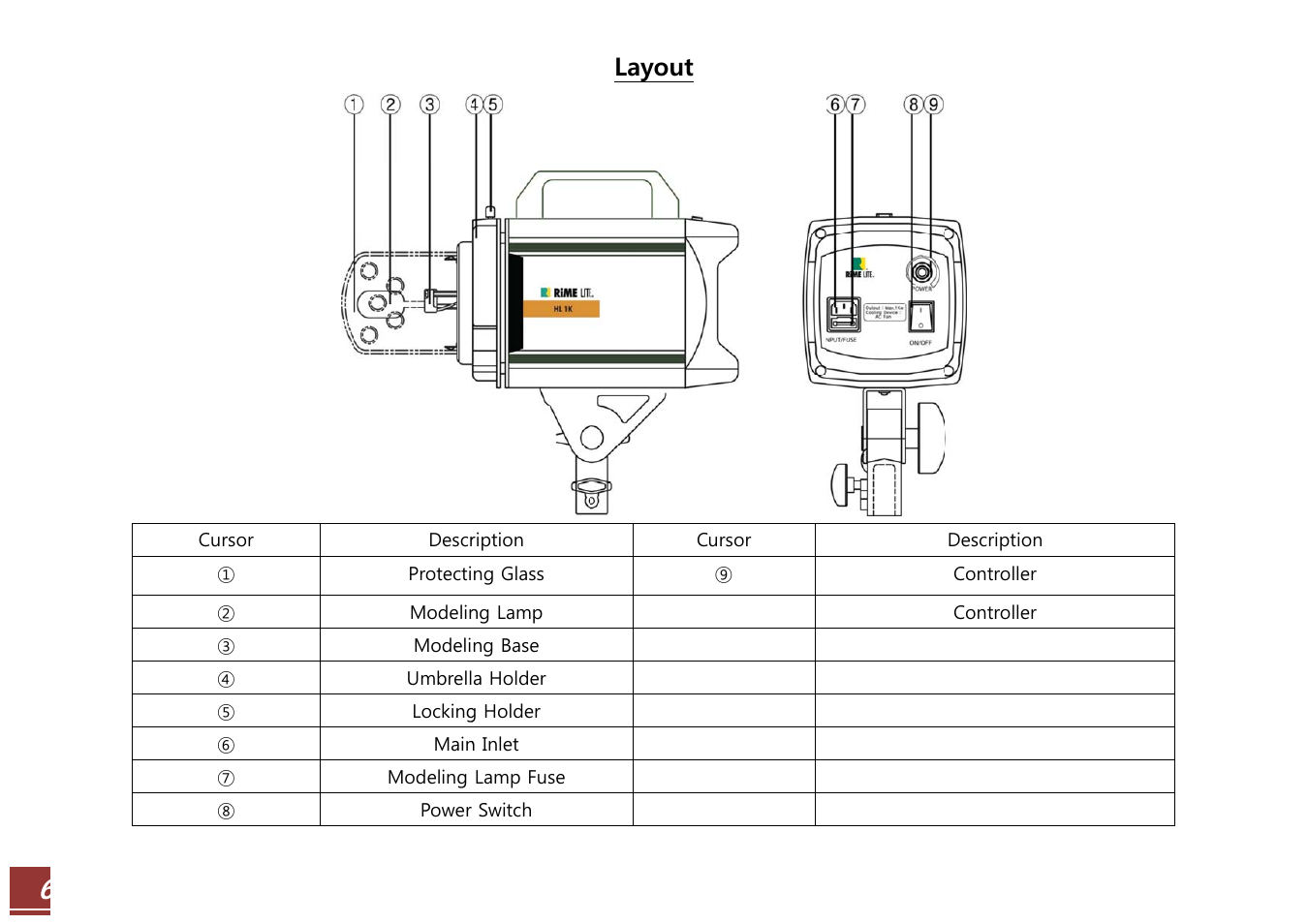 Layout | RiME LITE HL1K User Manual | Page 6 / 9