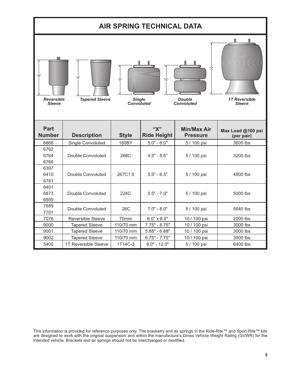 Air spring technical data | Rite-Ride 2101 User Manual | Page 9 / 12