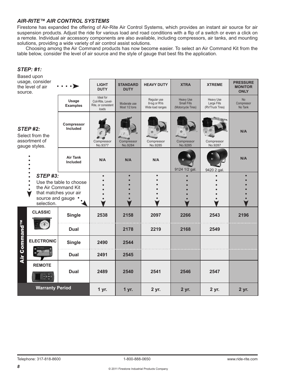 Air-rite™ air control systems, Step: #1: step #2, Step #3 | Rite-Ride 2264 User Manual | Page 12 / 12