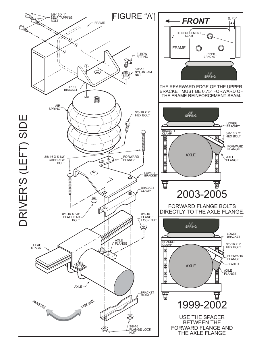 Drivers (left) side, Front, Figure a | Forward flange bolts directly to the axle flange | Rite-Ride 2361 User Manual | Page 2 / 13