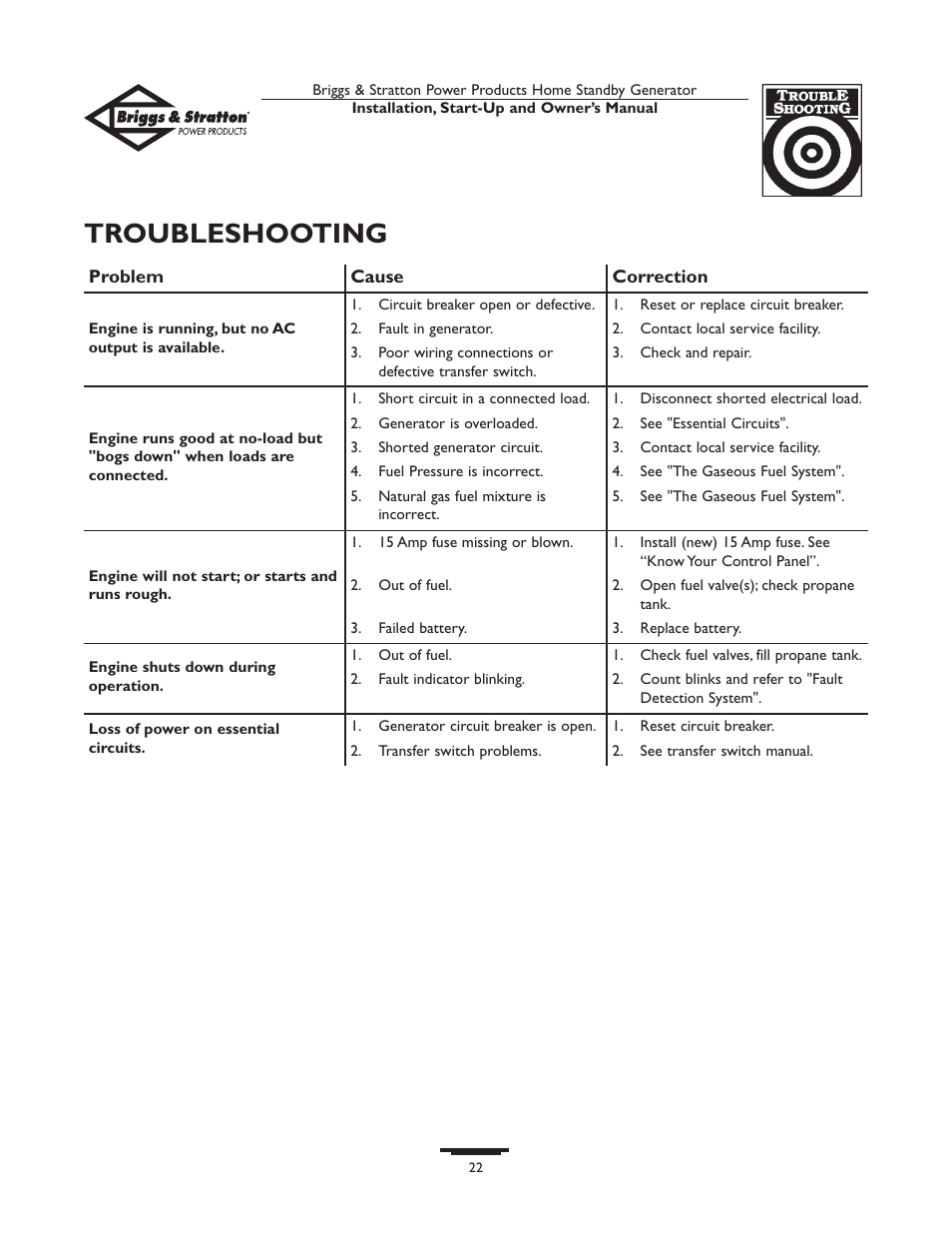 Tr oubleshooting | Briggs & Stratton HOME STANDBY GENERATOR 01975-0 User Manual | Page 22 / 80