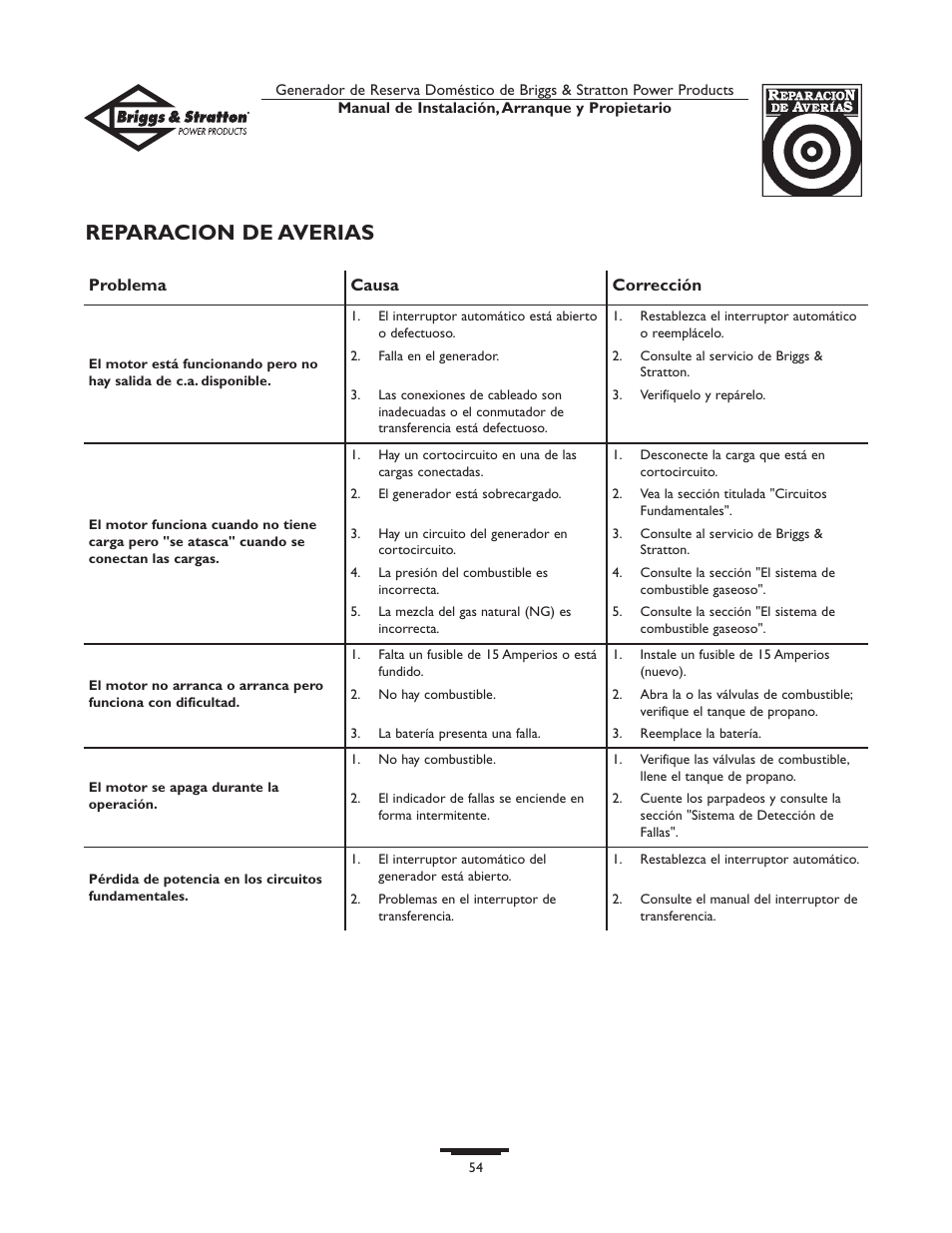 Reparacion de averias | Briggs & Stratton HOME STANDBY GENERATOR 01975-0 User Manual | Page 54 / 80