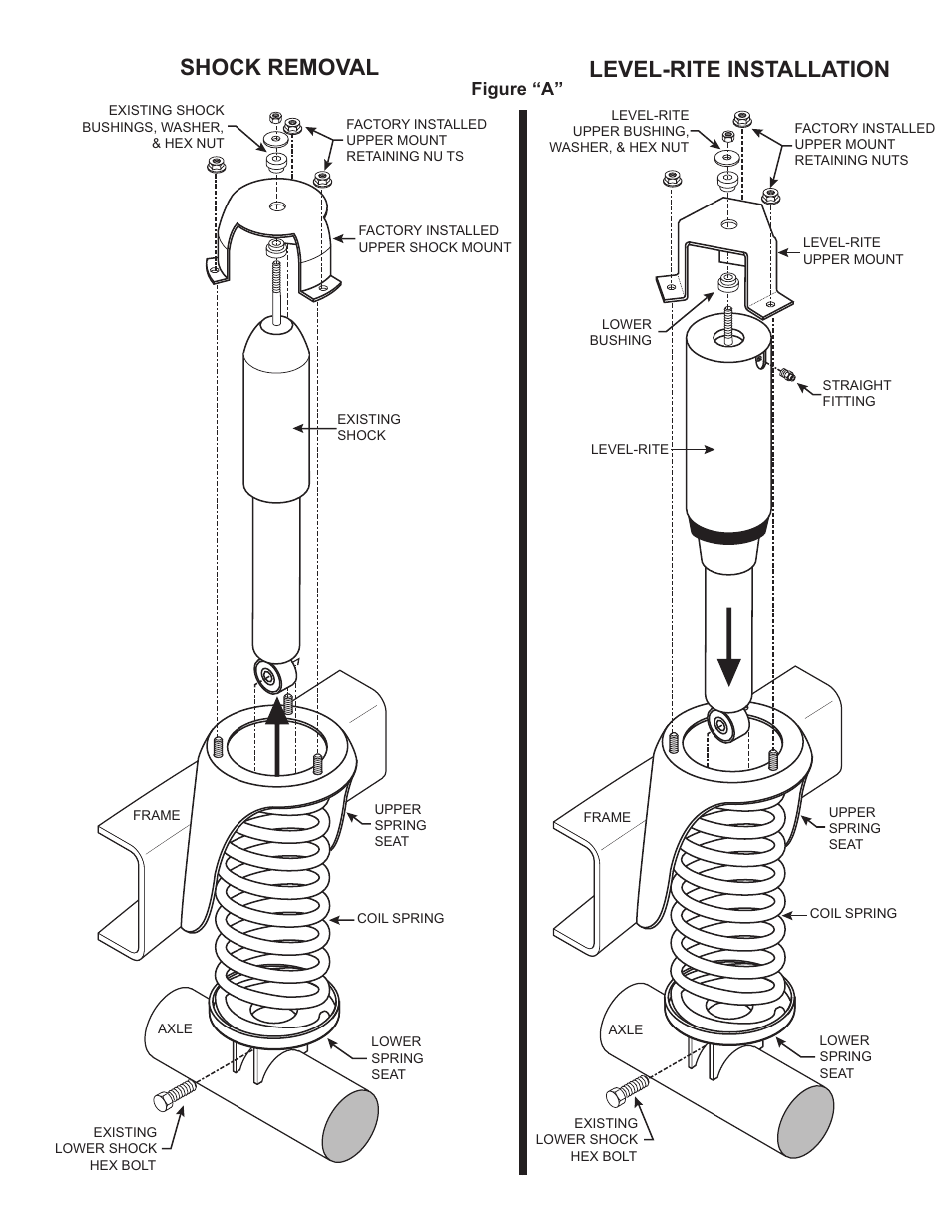 Shock removal level-rite installation, Figure “a | Rite-Ride 1004 User Manual | Page 2 / 3