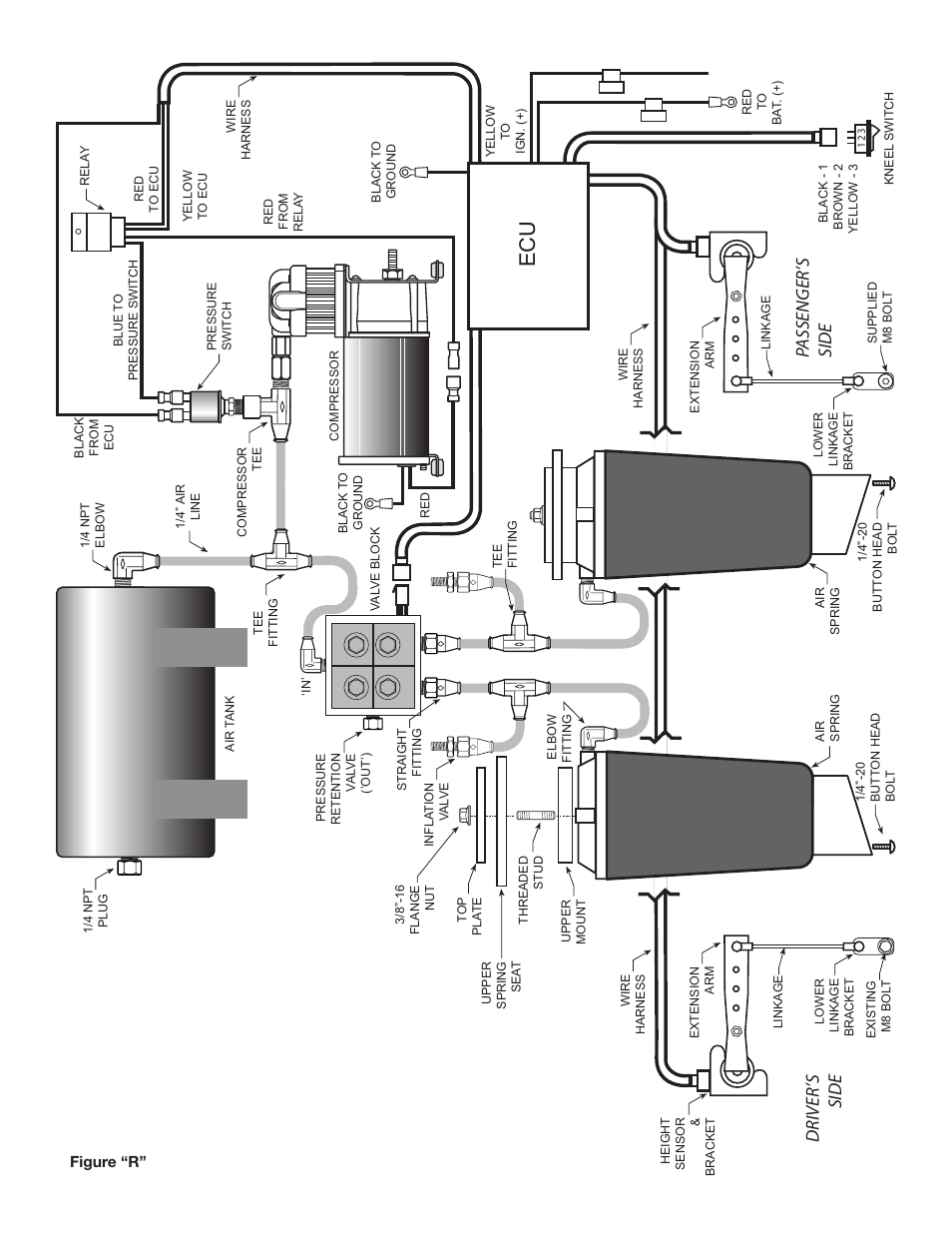 Driver’s side, Passenger’s side | Rite-Ride 2518 User Manual | Page 10 / 19