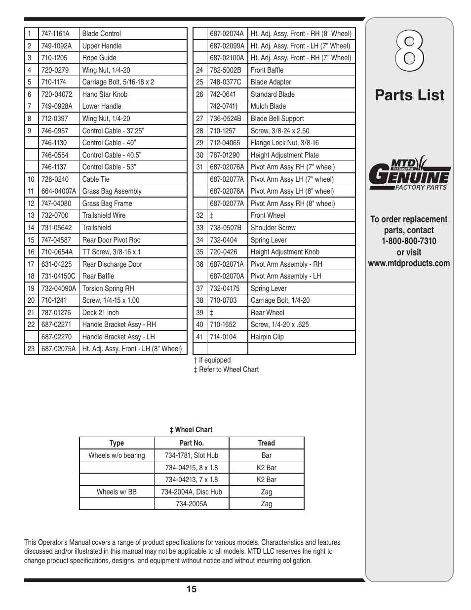 Parts list | Briggs & Stratton Series 410 thru 420 User Manual | Page 15 / 16