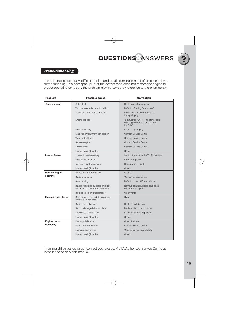 16 troubleshooting | Briggs & Stratton Electric Lawnmower User Manual | Page 19 / 28