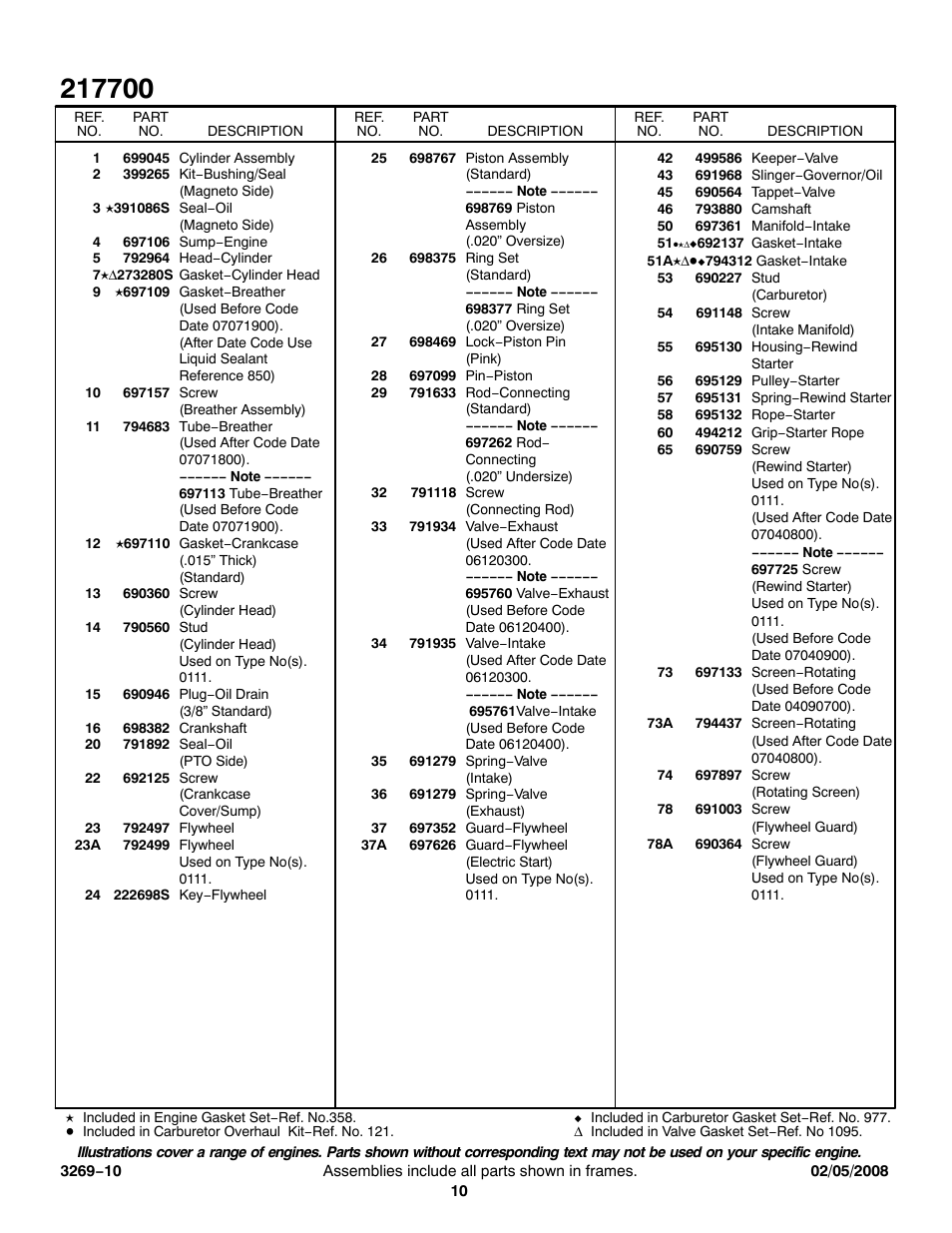 Briggs & Stratton 217700 User Manual | Page 10 / 13