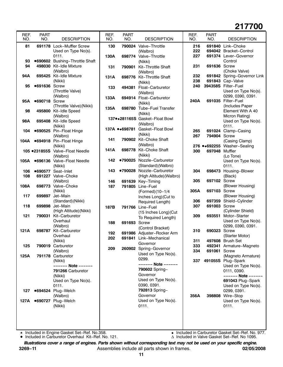 Briggs & Stratton 217700 User Manual | Page 11 / 13
