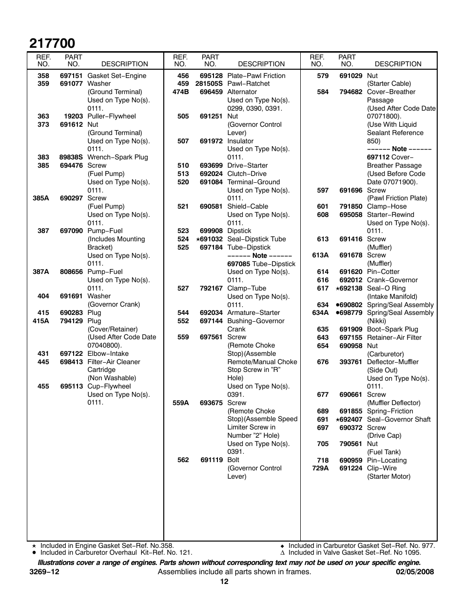 Briggs & Stratton 217700 User Manual | Page 12 / 13