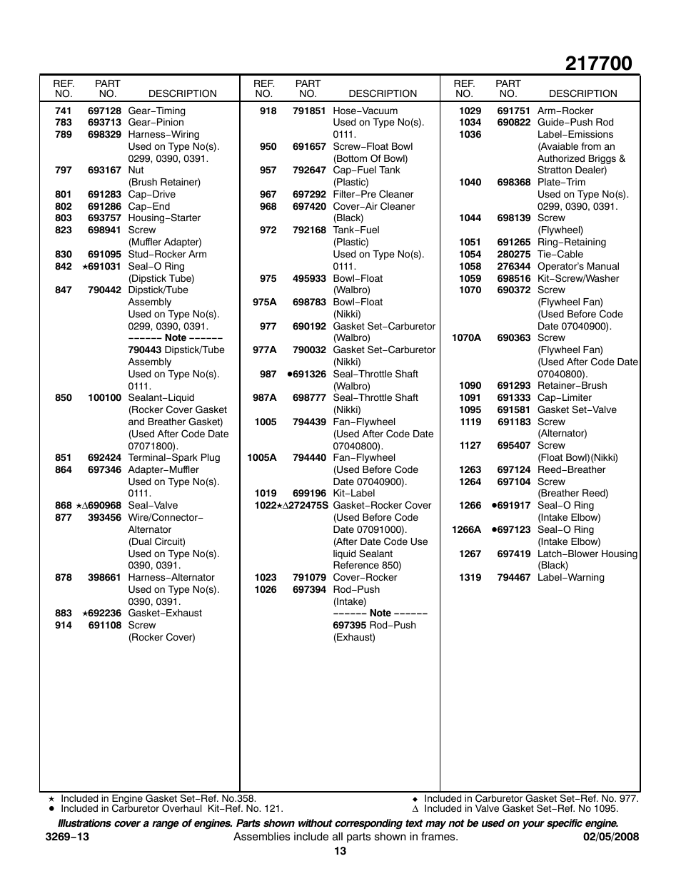 Briggs & Stratton 217700 User Manual | Page 13 / 13