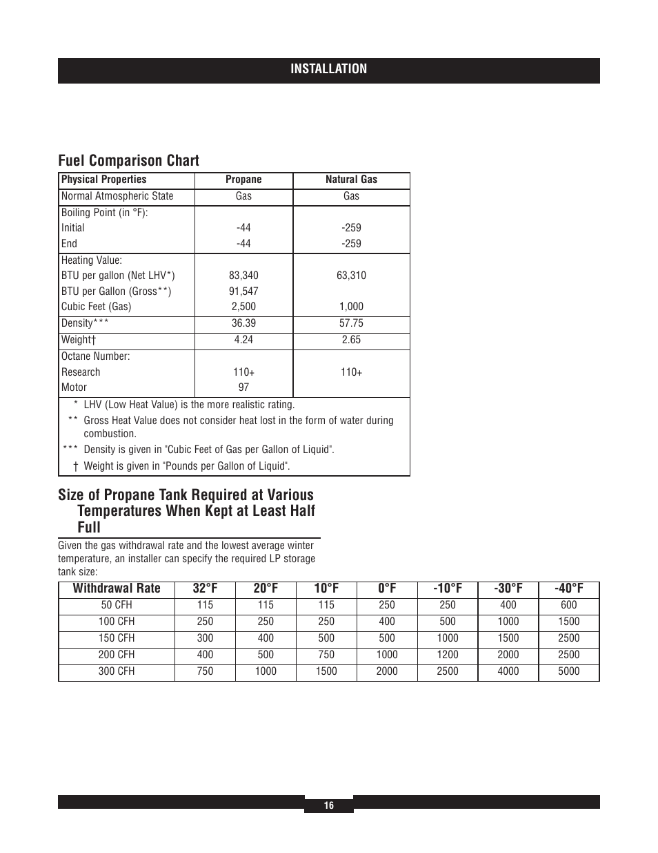 Briggs & Stratton 40220 User Manual | Page 16 / 88