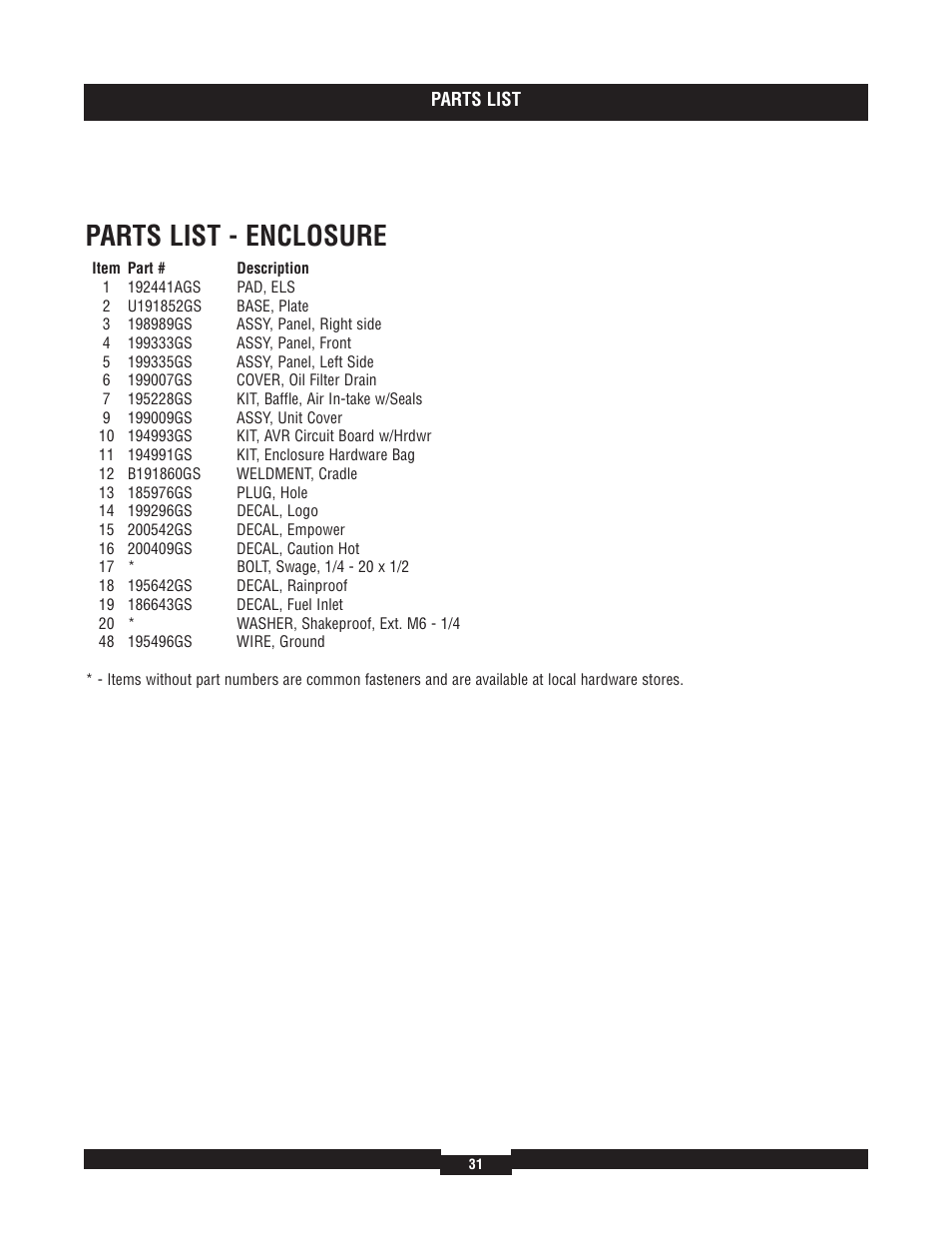Parts list - enclosure | Briggs & Stratton 40220 User Manual | Page 31 / 88