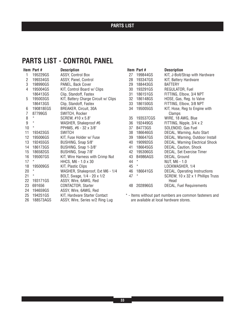 Parts list - control panel | Briggs & Stratton 40220 User Manual | Page 33 / 88