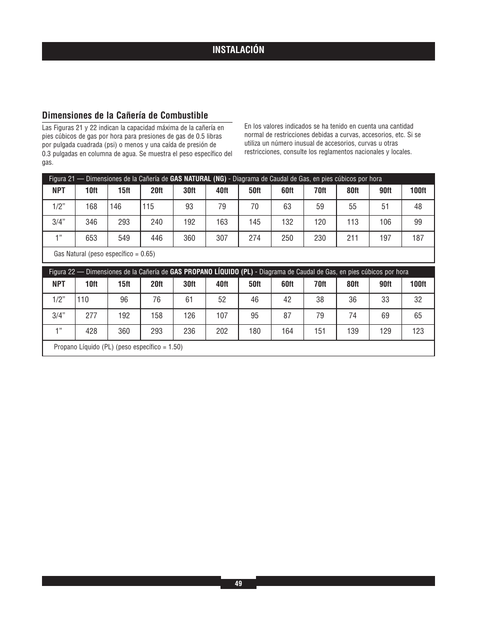 Briggs & Stratton 40220 User Manual | Page 49 / 88