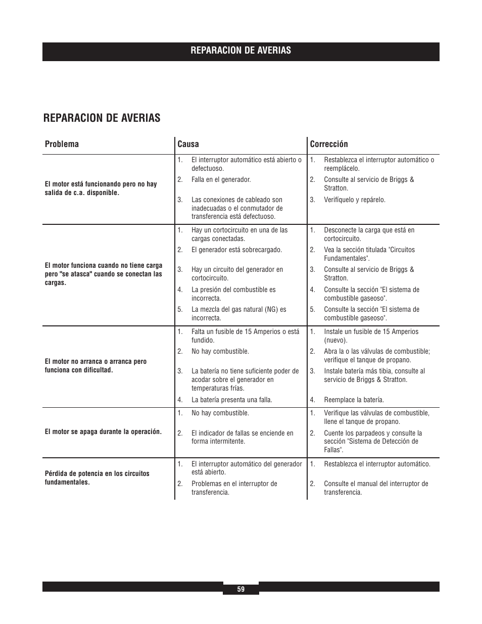 Reparacion de averias | Briggs & Stratton 40220 User Manual | Page 59 / 88