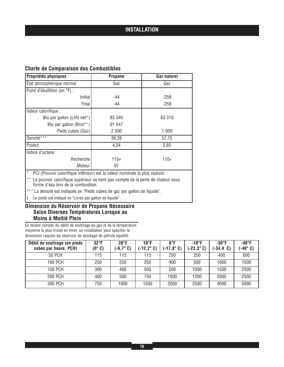 Briggs & Stratton 40220 User Manual | Page 76 / 88