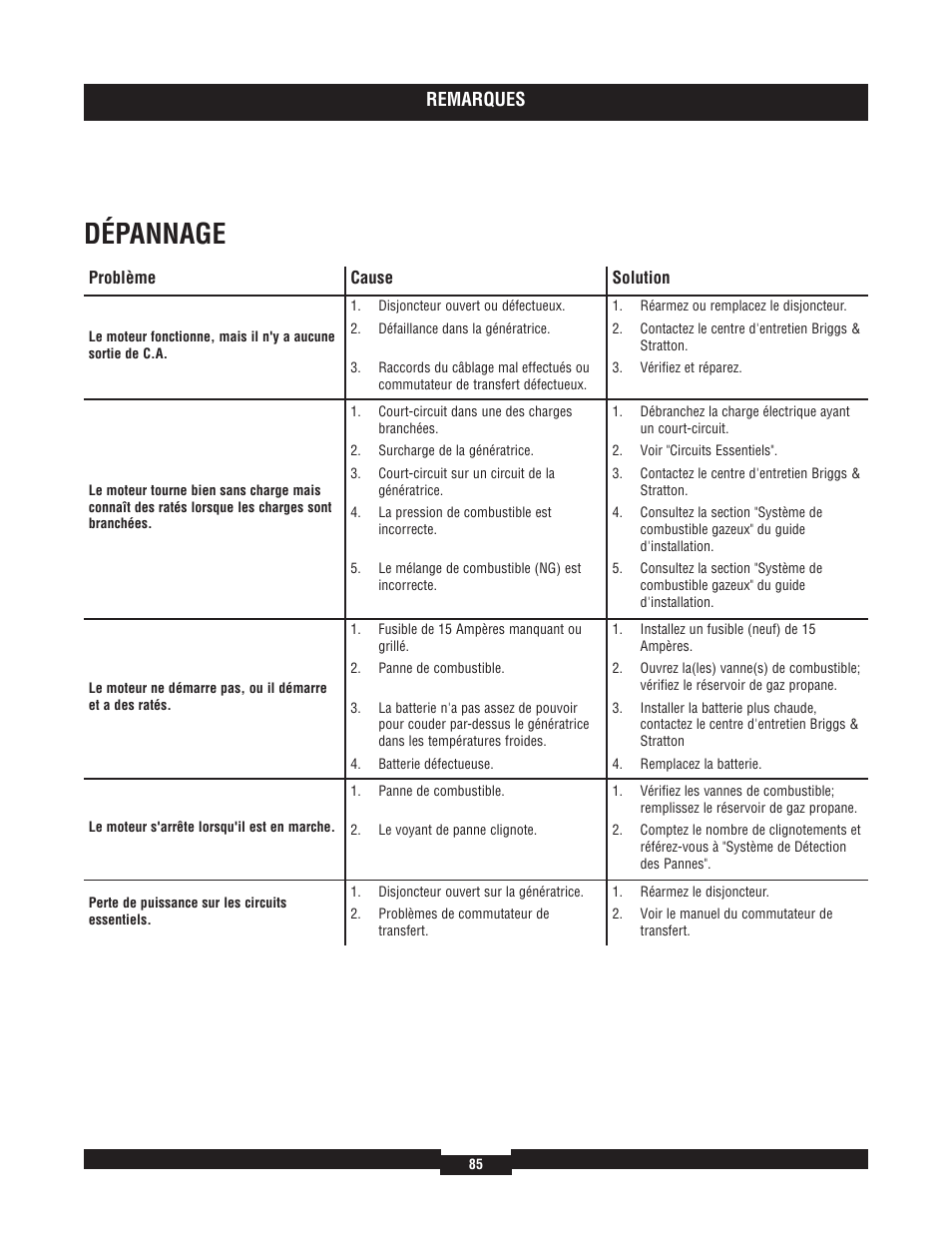 Dépannage, Remarques | Briggs & Stratton 40220 User Manual | Page 85 / 88